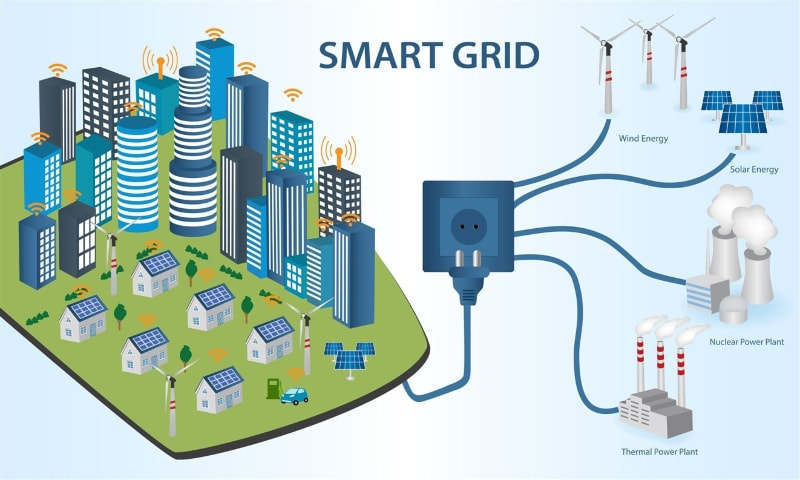 Smart grid